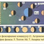 Рамазан-29-күн-болобу-же-30-күн-болобу?