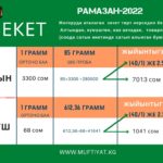 2022-жылдагы-зекеттин-тартиптери-жана-өлчөмү